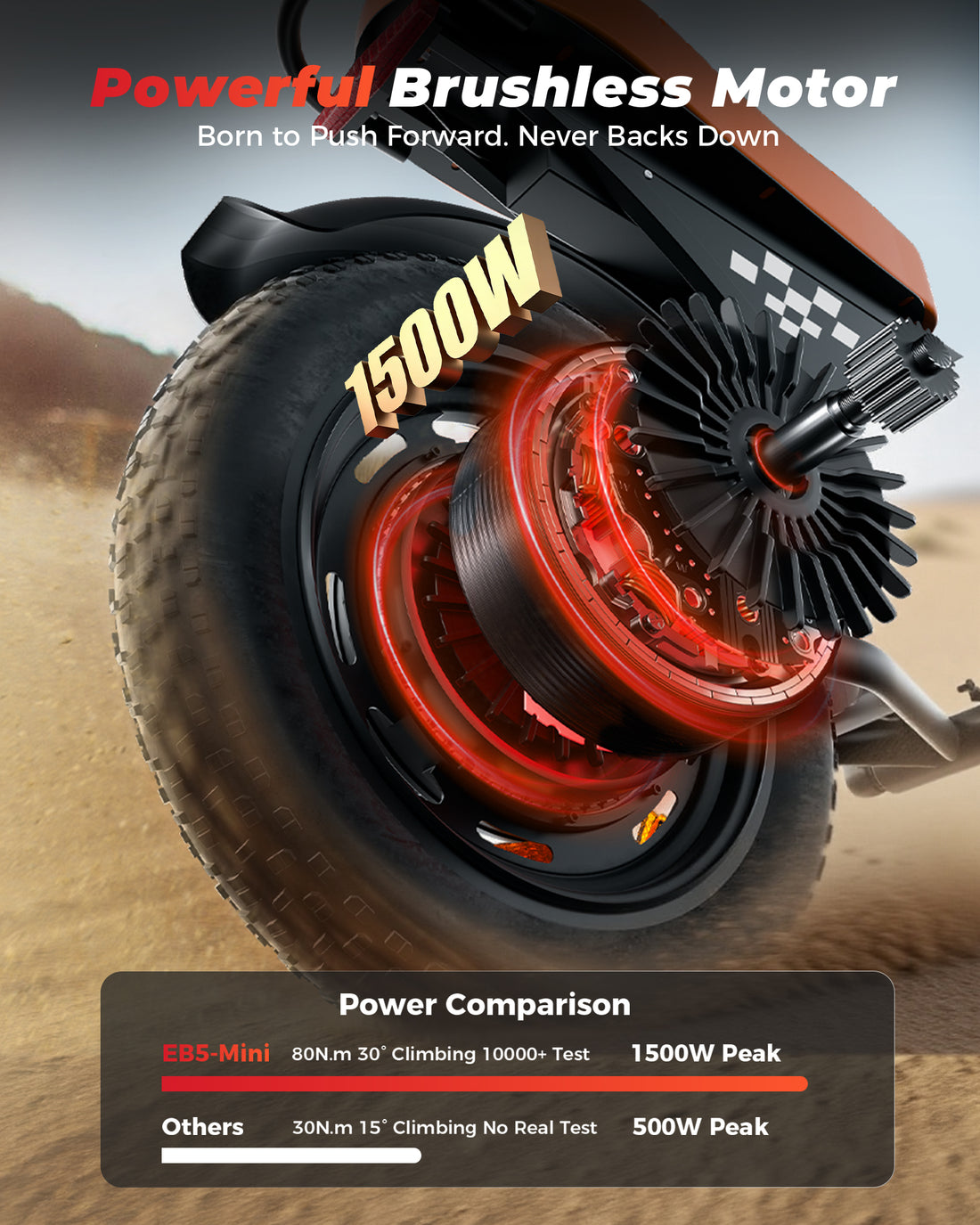 Flydone EB5 Mini Electric Bike for Adults, 1500W Peak Motor, 20 MPH Dirt Bike